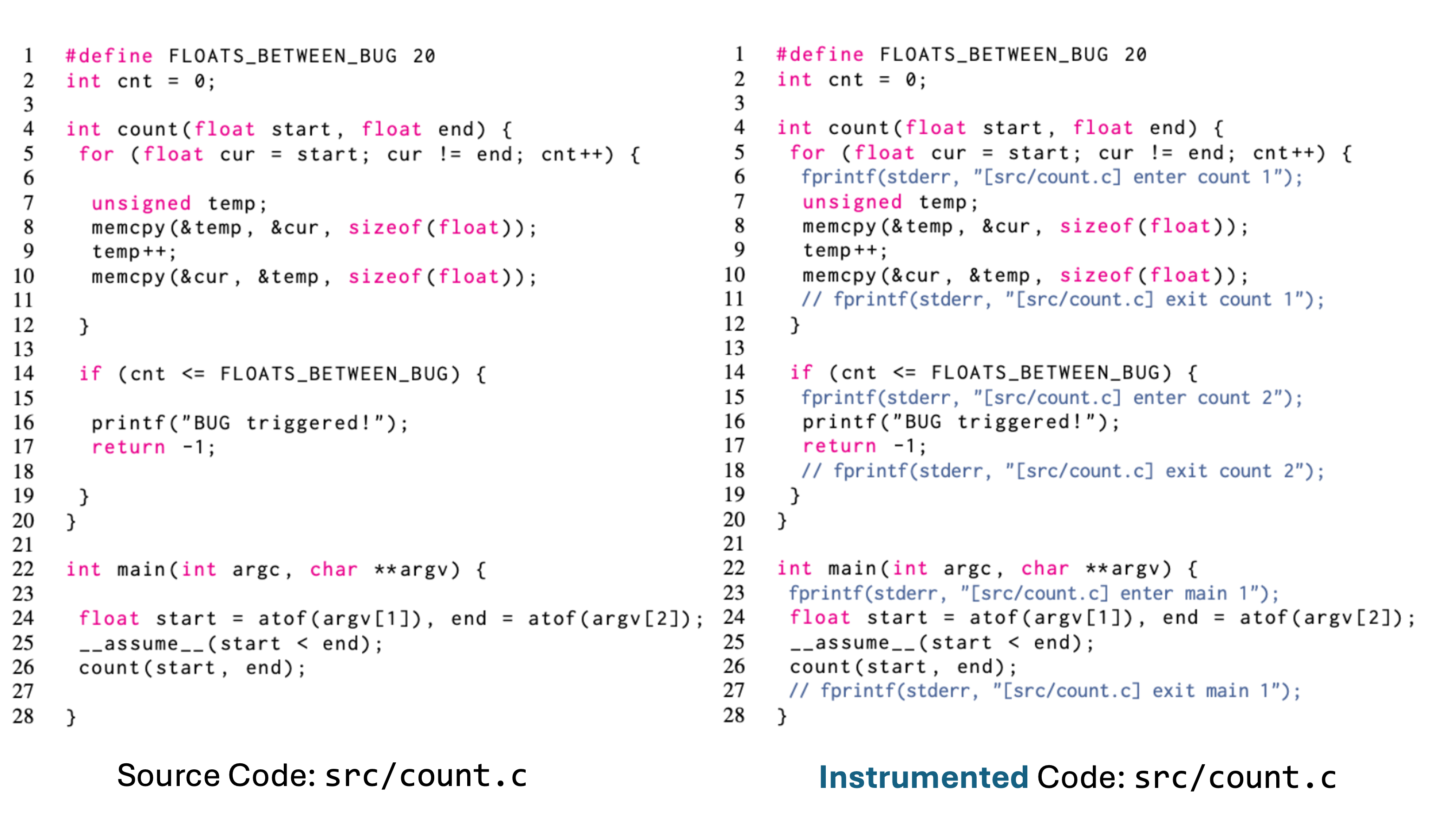 Instrumentation of ConcoLLMic