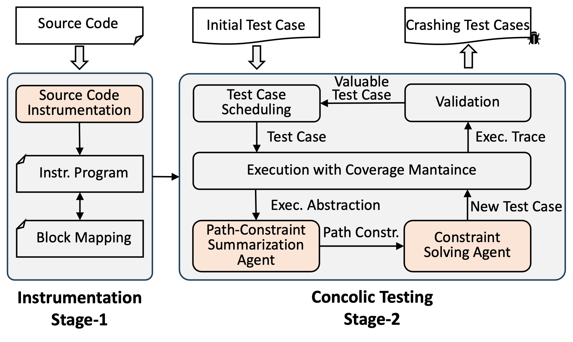 System diagram of ConcoLLMic