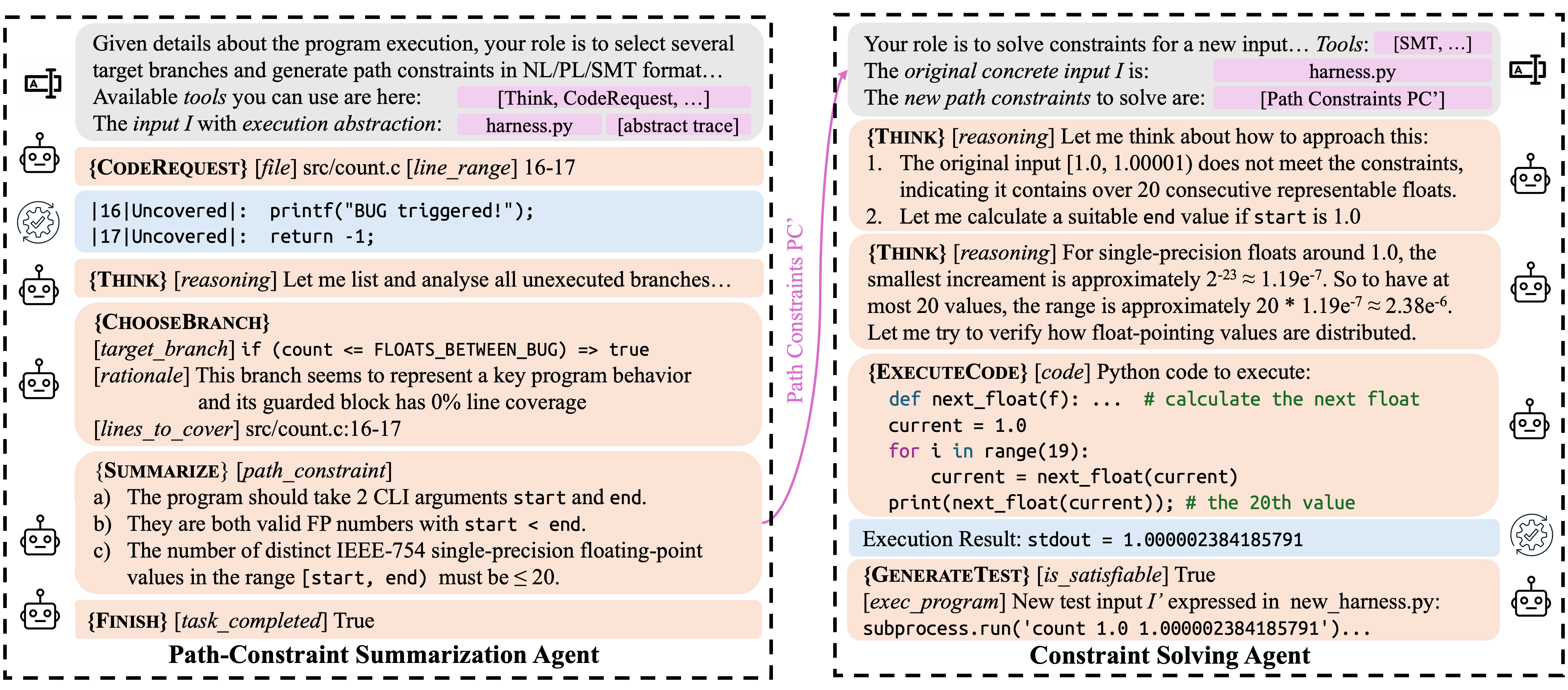 Testing Phase of ConcoLLMic